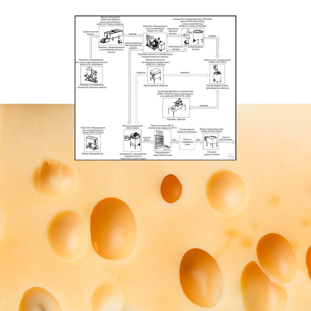 Комплект оборудования для производства мягких и твердых сыров (сыроварня) ИПКС-0116