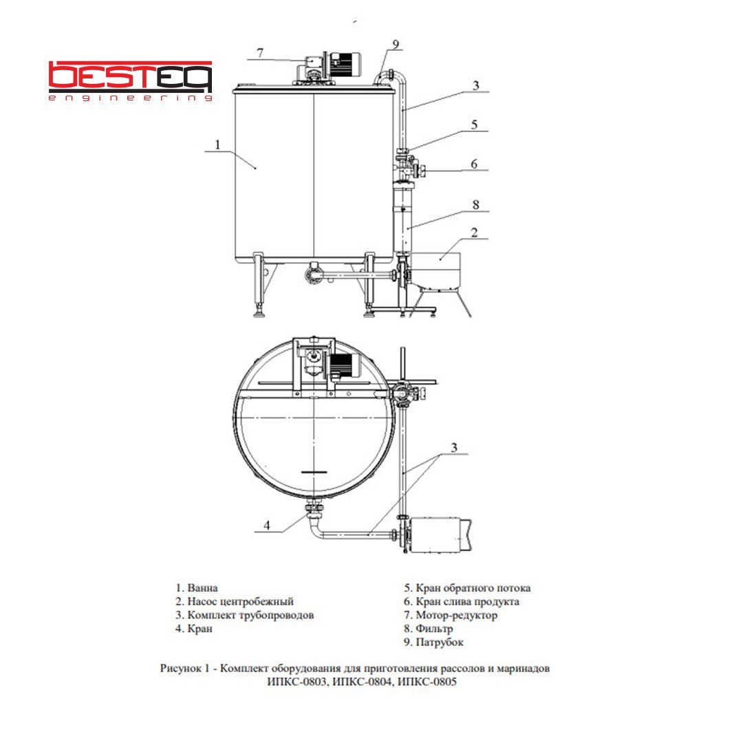Комплект оборудования для приготовления рассолов и маринадов ИПКС-0803