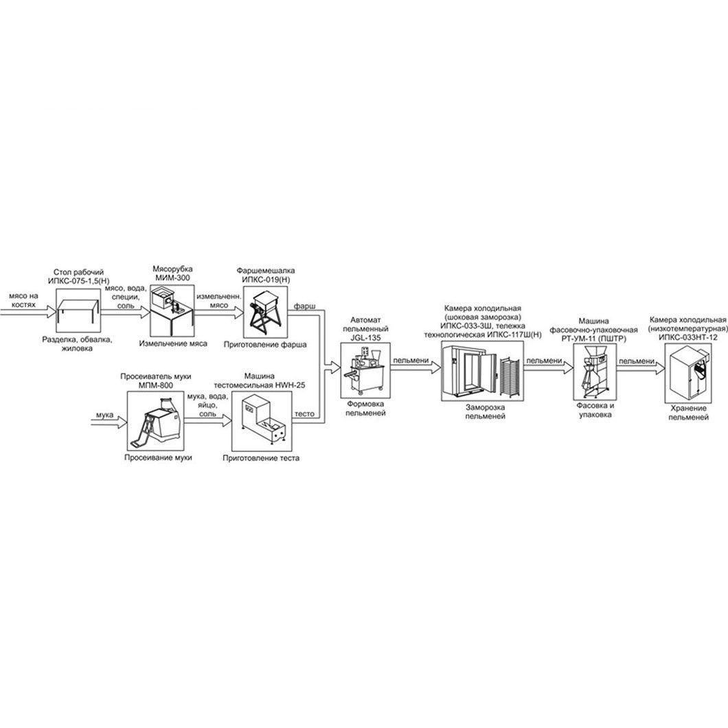 Минизавод для производства пельменей ИПКС-0208 (по готовому продукту 1000 кг./смену)